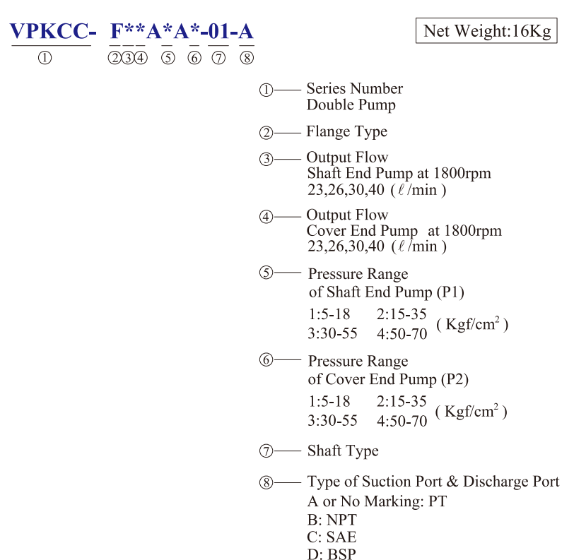 KCL Model Selection Hydraulic Double Pump VPKCC-F40-40-A3-A1 KCL Hydraulic Vane Pump