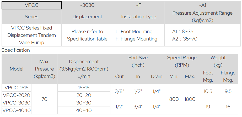 VPC-08-F-A2 YUTIEN Hydraulic Vane Pump